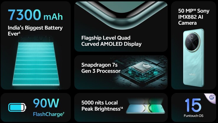 Vorhanden ist ein besonders großer Akku (Bildquelle: Vivo)