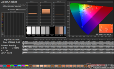 Durchschnittlicher ColorChecker dE2000: 0,94. Max dE2000: 1,66