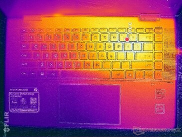 Prime95+FurMark Stress (Abdeckung C)