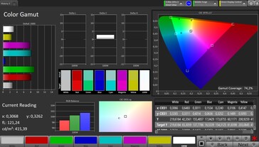 Farbraum (Zielfarbraum: Adobe RGB)