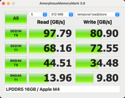 Amorphous Memory Mark