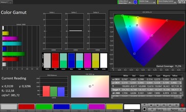 Farbraum (Profil: Standard, Zielfarbraum: Adobe RGB)