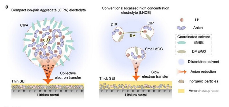 Die Kugel auf der linken Seite misst zwischen 3 und 4 Nanometer im Durchmesser. (Bildquelle: USTC)