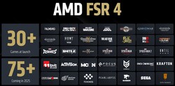 FSR4 - supported Games (Quelle: AMD)