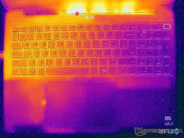 Prime95+FurMark Stress (C-Cover)