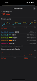 Herzfrequenzmessung mit der Apple Watch Ultra 2