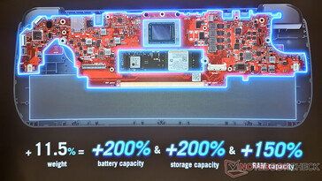 Interne Kern-Upgrades (Bildquelle: Notebookcheck)