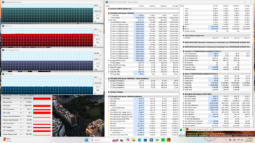 Prime95+FurMark Stress