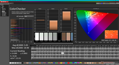 ColorChecker vor der Kalibrierung