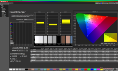 ColorChecker vor der Kalibrierung (vs. sRGB)
