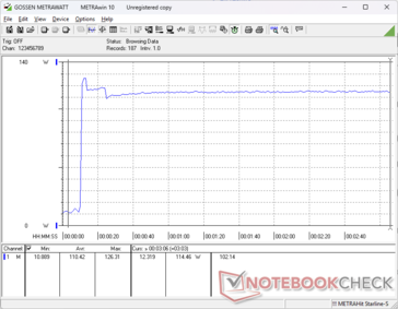 Prime95+FurMark Stress eingeleitet bei 10s