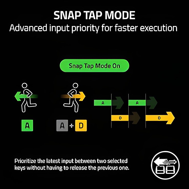 Funktionsweise von Simultaneous Opposing Cardinal Directions (SOCD) am Beispiel von Razer Snap Tap. (Bildquelle: Razer)