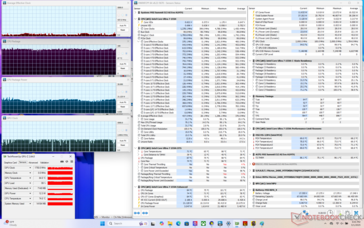 Cyberpunk 2077 Stress