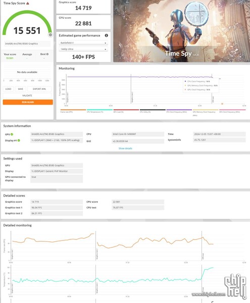 Intel Arc B580 3D Mark Time Spy-Ergebnis (Bildquelle: HXL/X)