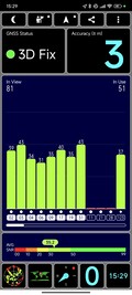 GNSS-Messung Outdoor