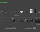 Eine Handheld-Xbox könnte in Arbeit sein. (Bildquelle: Microsoft/FTC)