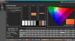 ColorChecker nach der Kalibrierung