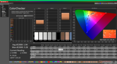 ColorChecker vor der Kalibrierung