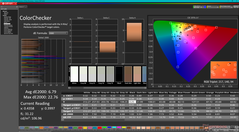 ColorChecker vor der Kalibrierung