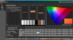 ColorChecker vor der Kalibrierung