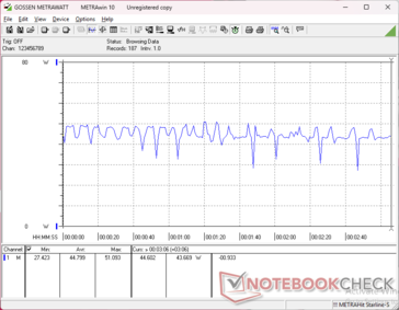 Cyberpunk 2077 1.080p Ultra Verbrauch