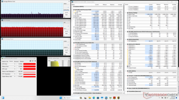 Cyberpunk 2077, Stress