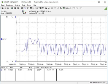 Start des ZimaBoards 2.0