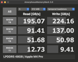 Amorphous Memory Mark