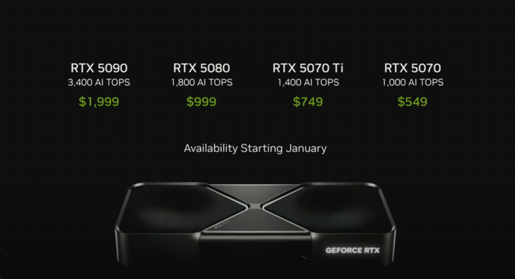 Die US-Preise der GeForce RTX 5000 Serie im Überblick (Bildquelle: Nvidia)