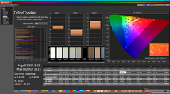 ColorChecker vor der Kalibrierung