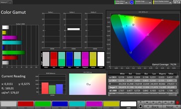 Farbraum (Profil: Pro Zielfarbraum: Adobe RGB) - Innendisplay