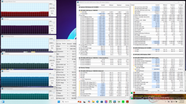 Prime95+FurMark Stress