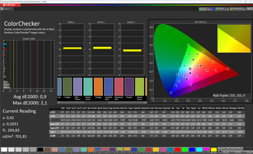 Farben (Farbmodus: Normal, Farbtemperatur: Standard, Zielfarbraum: sRGB)