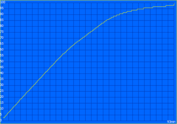 Ladevorgang mit 100W-Netzteil