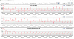 CB15 Loop (Unterhaltungsmodus)