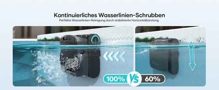 Auch die Wasserlinie kann gereinigt werden (Bildquelle: Aiper)