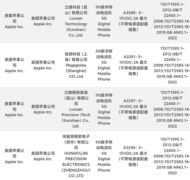 Die gesamte iPhone 16 Serie unterstützt zumindest in China das Laden mit 45 Watt via USB-C.