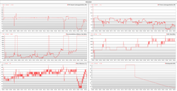 Stresstest Log