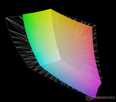 vs. Adobe RGB: 76,5% Abdeckung