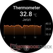 Hauttemperatur