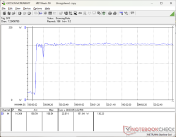 Prime95+FurMark Stress eingeleitet bei 10-s-Marke
