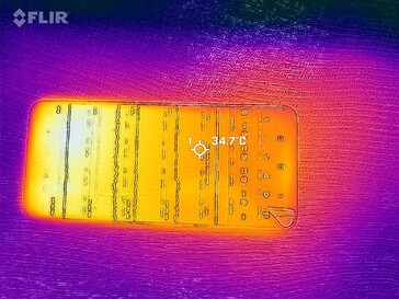 Heatmap Front