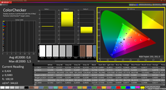 Colorchecker (calibrated)