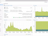 Proxmox 8.3 Virtual Environment im Betrieb (Bildquelle: Proxmox)