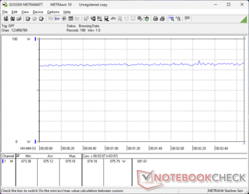 Verbrauch unter Witcher 3 1080p