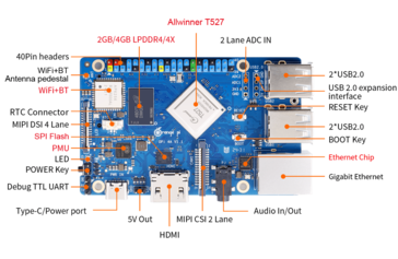 Viele Anschlüsse stehen bereit (Bildquelle: OrangePi)