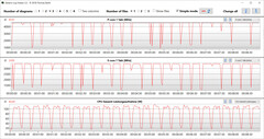 CB15 Loop (Leistungsmodus)