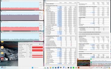 Prime95+FurMark, Stress