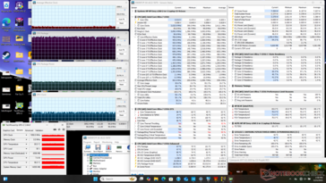 Cyberpunk 2077 (Performance Profil)