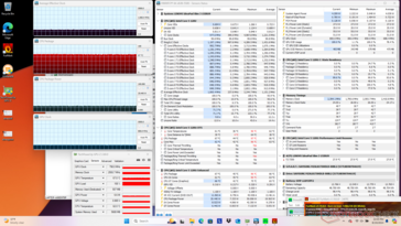 Prime95+FurMark Stresstest